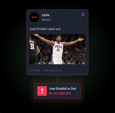 yahoo nba optimizer|free nba lineup optimizer.